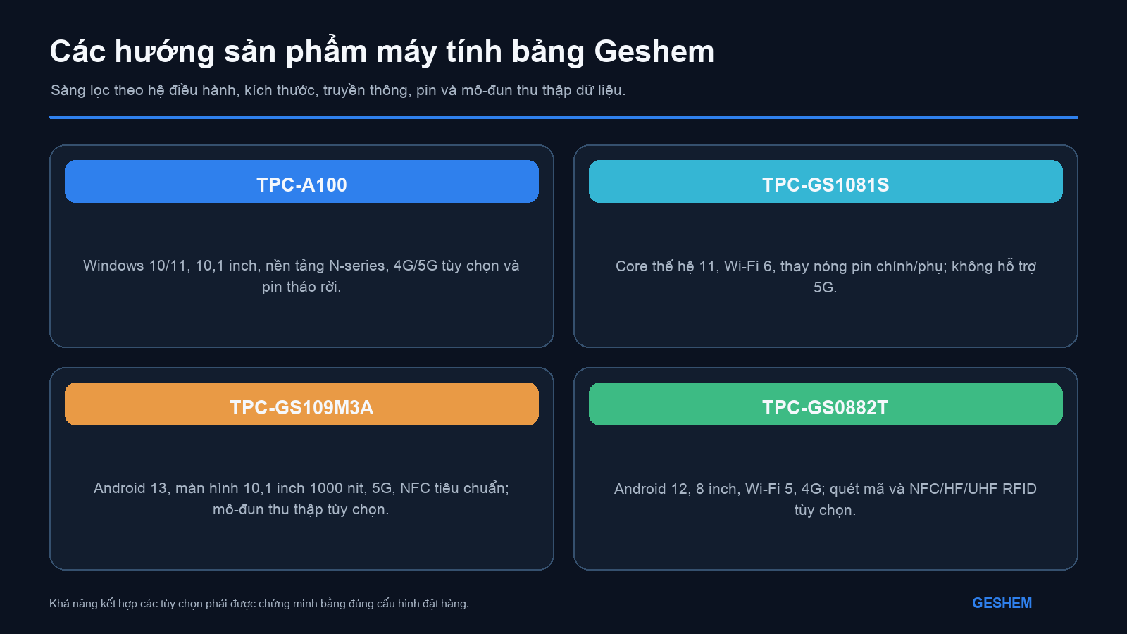 Hướng lựa chọn bốn máy tính bảng siêu bền Geshem theo hệ điều hành, kích thước, kết nối, thay pin và mô-đun thu thập dữ liệu