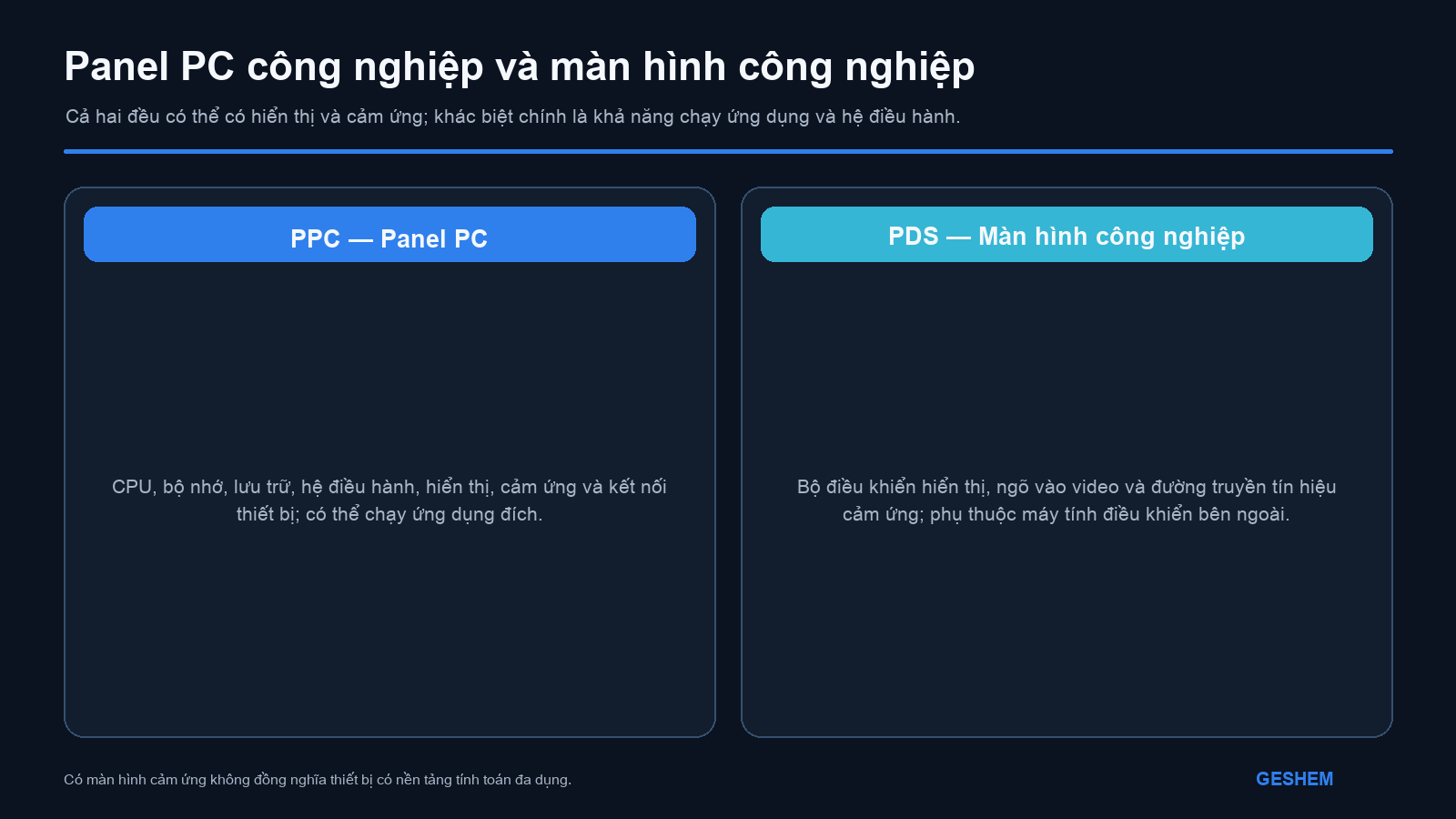 Ranh giới giữa Panel PC công nghiệp PPC và màn hình công nghiệp PDS về tính toán, hệ điều hành, video và đường truyền cảm ứng