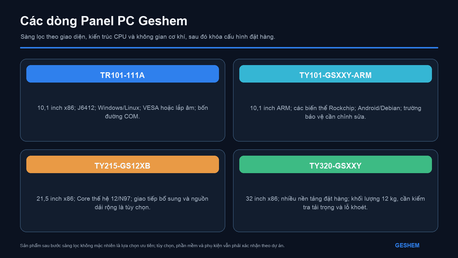 Bốn hướng Panel PC công nghiệp Geshem gồm x86 nhỏ gọn, ARM, x86 màn hình lớn và giao diện 32 inch