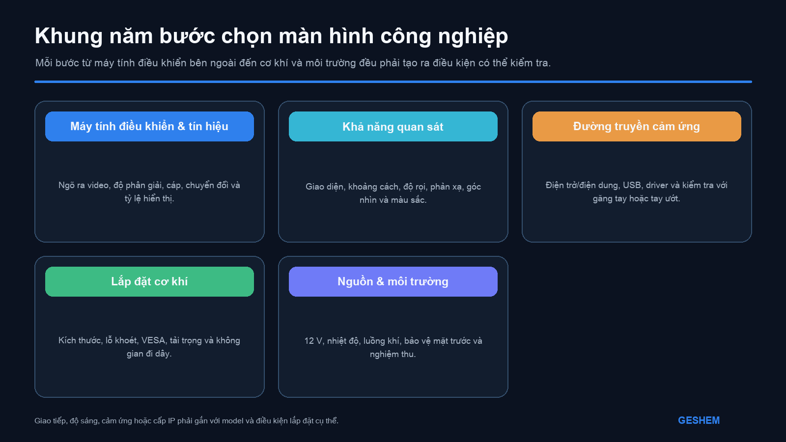 Khung năm bước chọn màn hình công nghiệp theo tín hiệu từ máy tính điều khiển, khả năng quan sát, cảm ứng, lắp đặt cơ khí và điều kiện môi trường