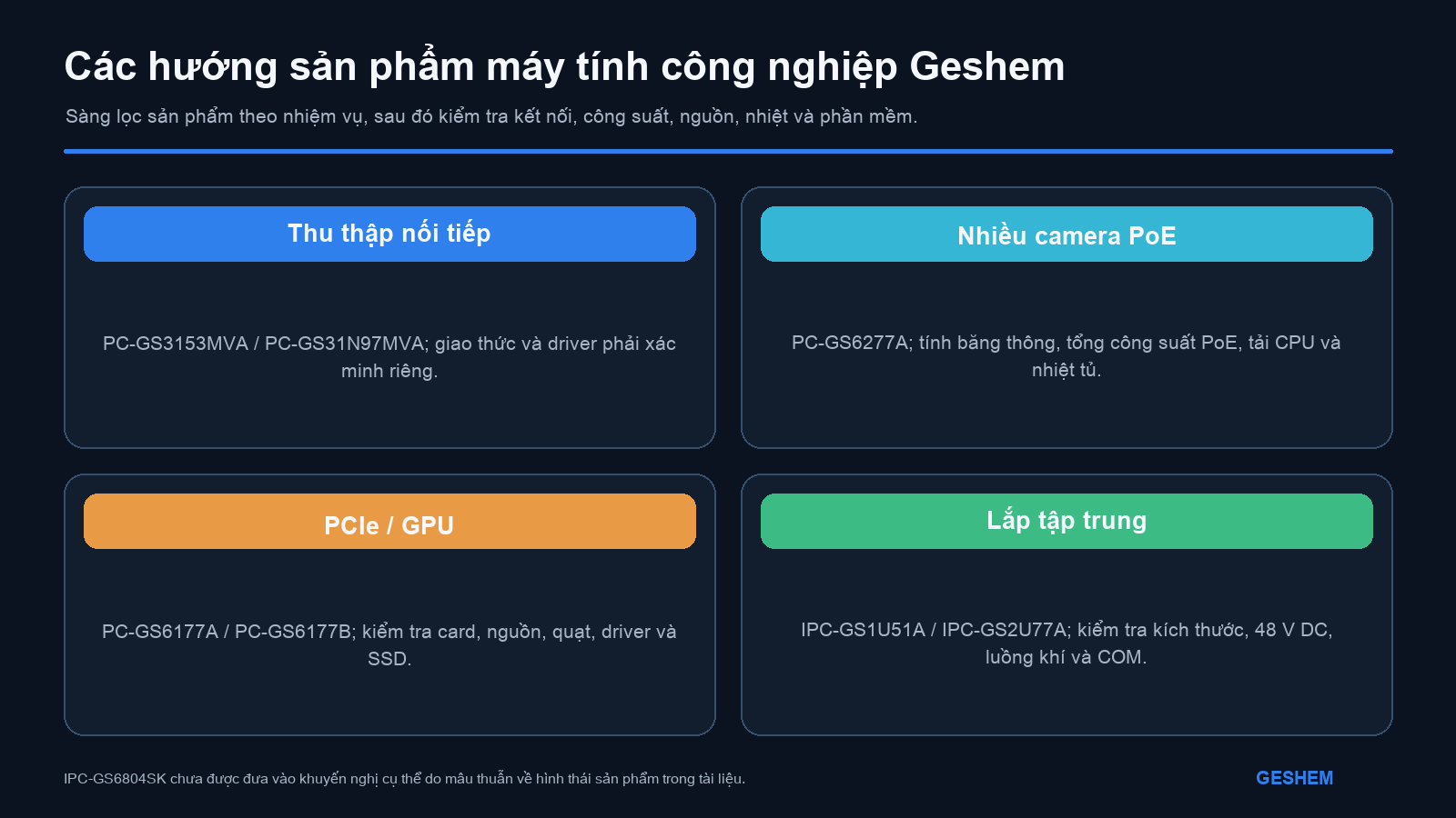 Các hướng sản phẩm Geshem cho thu thập dữ liệu nối tiếp, camera PoE, card mở rộng và triển khai trong tủ